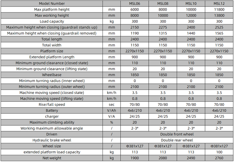 scissor lift table parameter scissor lift table parameter